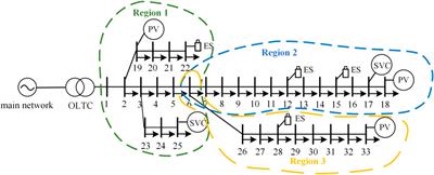 Research on the multi-timescale optimal voltage control method for distribution network based on a DQN-DDPG algorithm